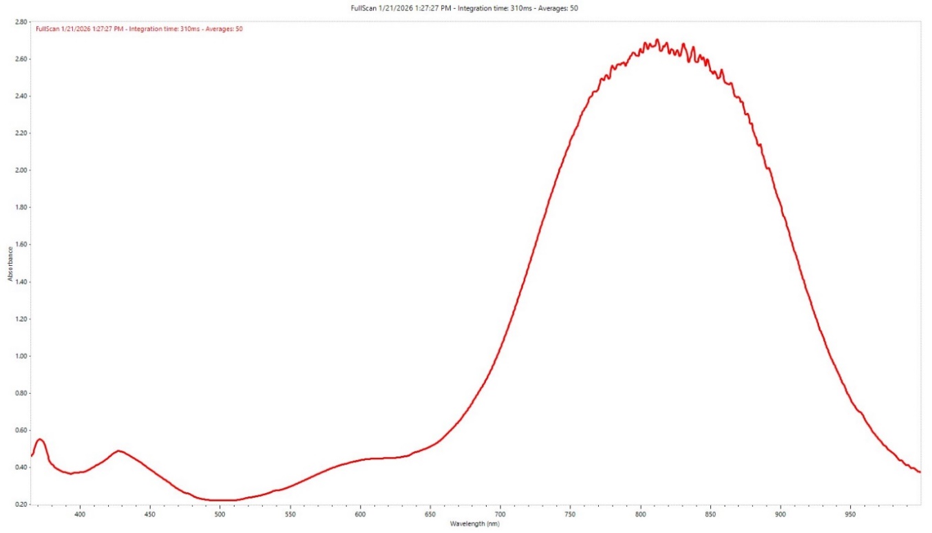 When a 30 ct “Emerald” Turns Out to Be Green Beryl: ALGT’s Gemological Analysis